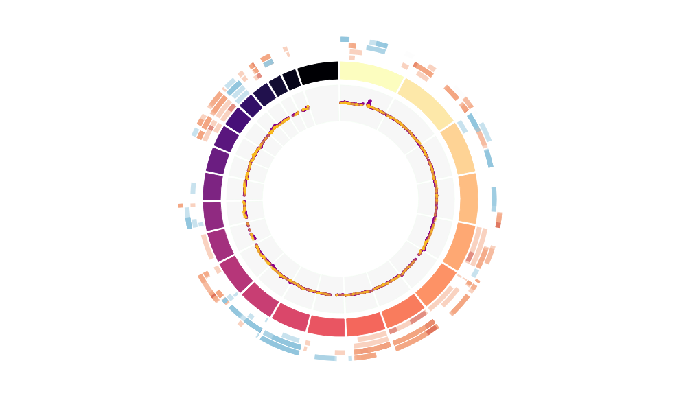 Program: 8. Monocyte:M-MDSC.