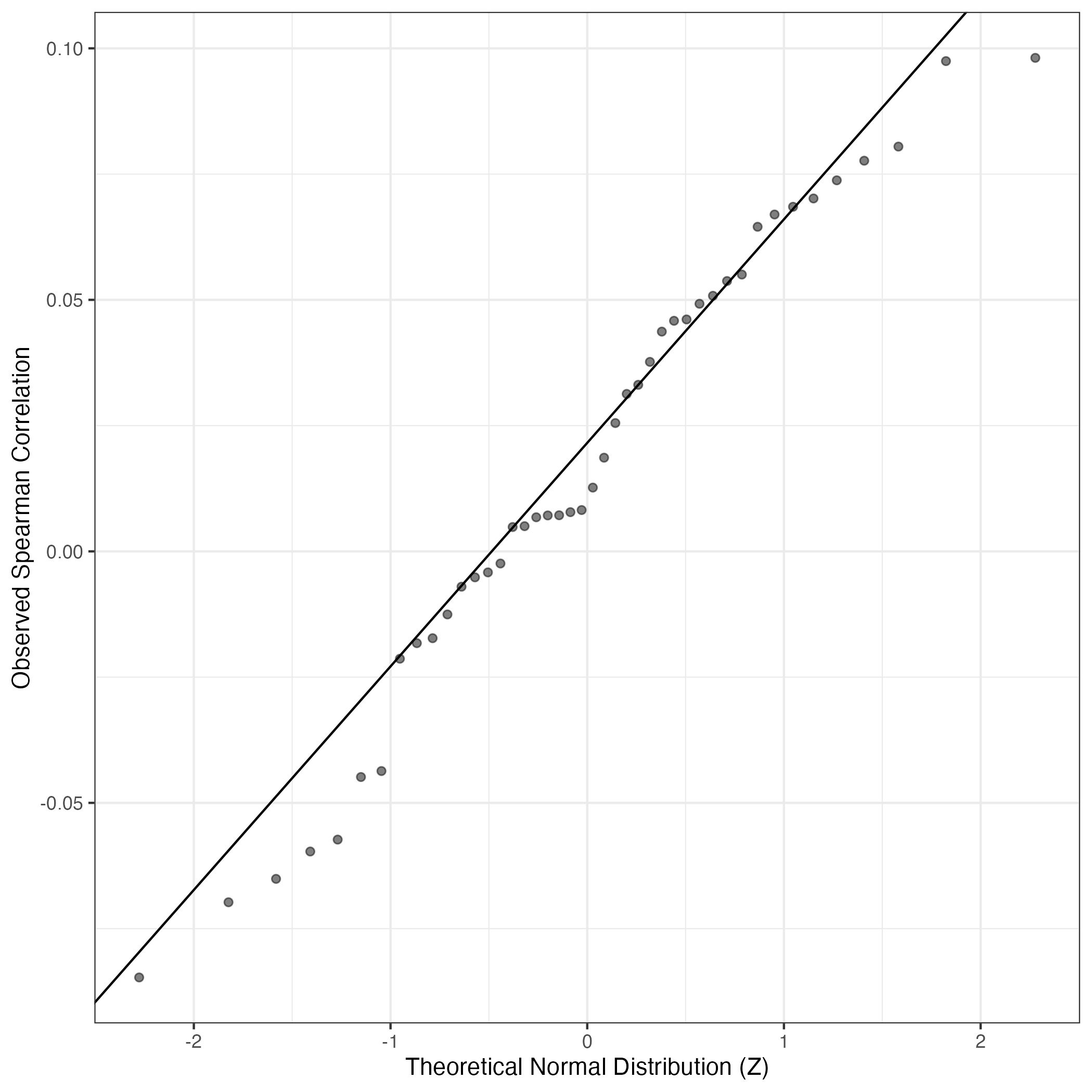 Sec 29 Plot Rates Program: 29. IFN Response.