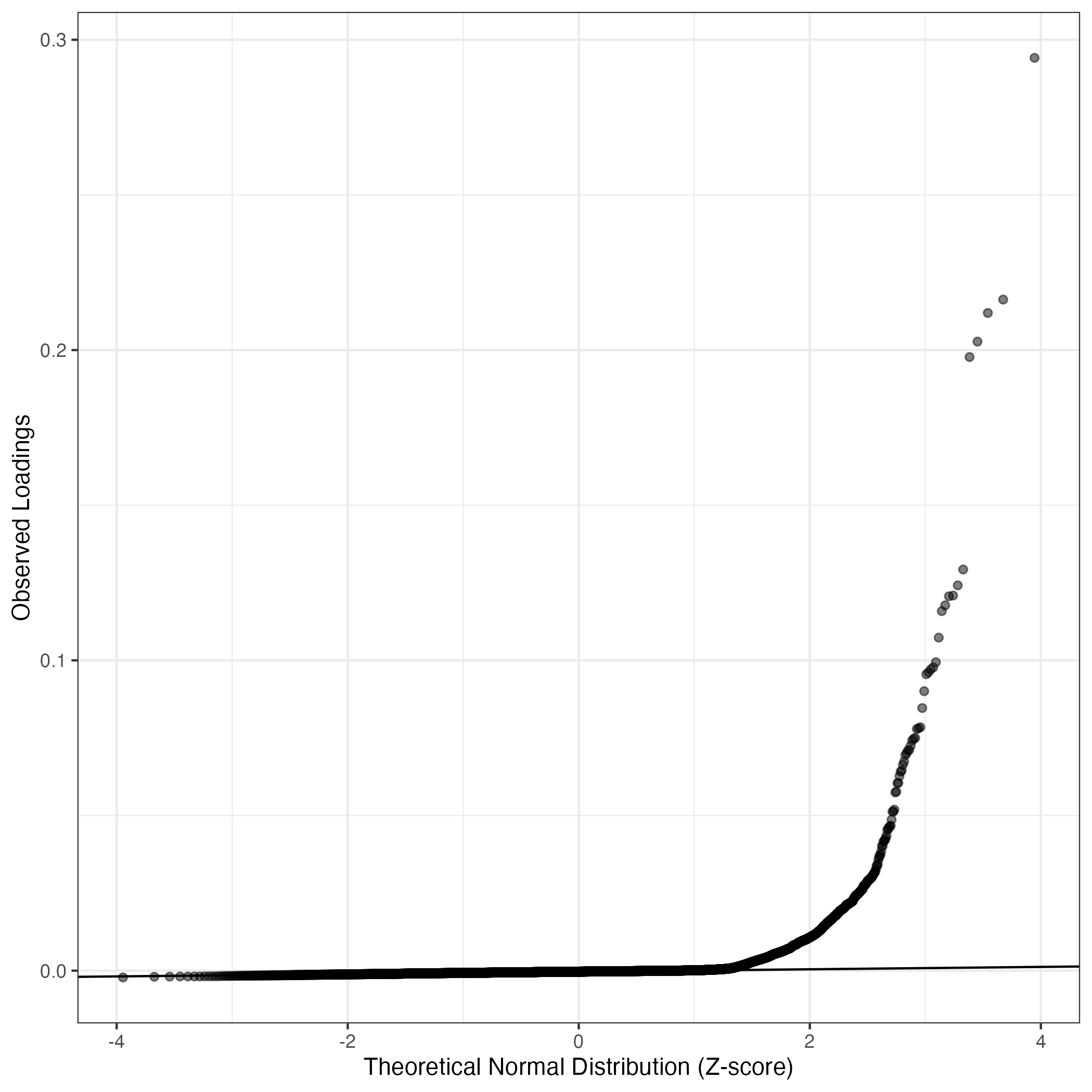 Program 21. PDX Human 21.