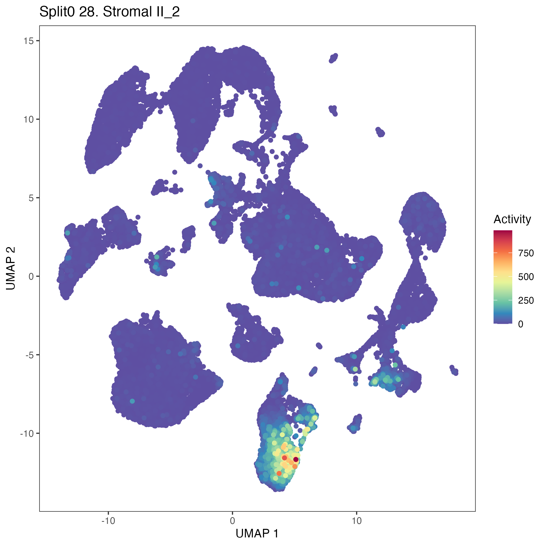 Umap Plots Program: 28. Stromal II.