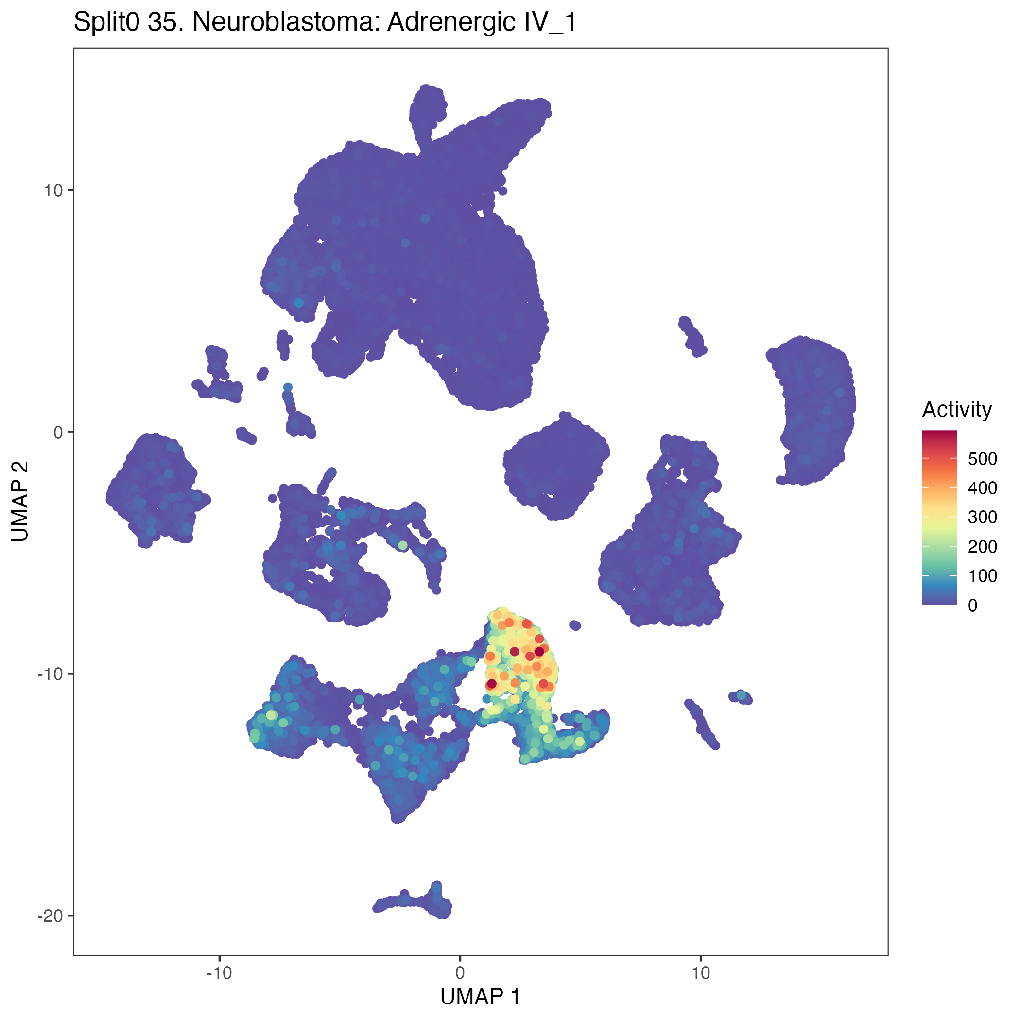 Umap Plots Program: 35. Neuroblastoma: Adrenergic IV.